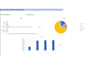 do data analysis, data cleaning and visualization using excel or python